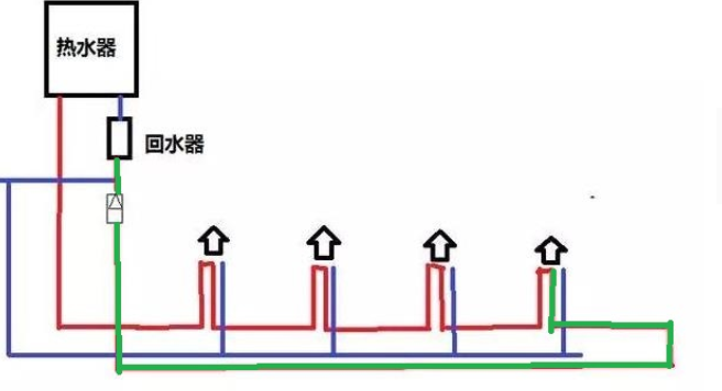 热水回水管